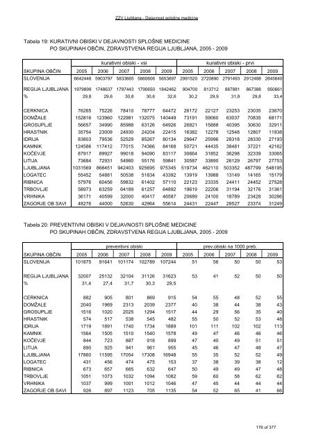 ZDRAVSTVENI STATISTIÄNI LETOPIS 2009 Zdravstvena regija ...