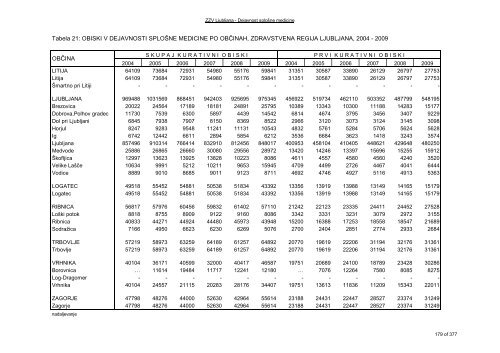 ZDRAVSTVENI STATISTIÄNI LETOPIS 2009 Zdravstvena regija ...