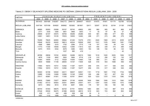 ZDRAVSTVENI STATISTIÄNI LETOPIS 2009 Zdravstvena regija ...