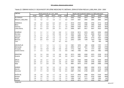 ZDRAVSTVENI STATISTIÄNI LETOPIS 2009 Zdravstvena regija ...