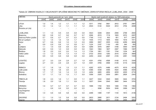 ZDRAVSTVENI STATISTIÄNI LETOPIS 2009 Zdravstvena regija ...