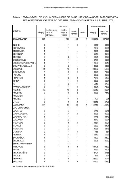 ZDRAVSTVENI STATISTIÄNI LETOPIS 2009 Zdravstvena regija ...