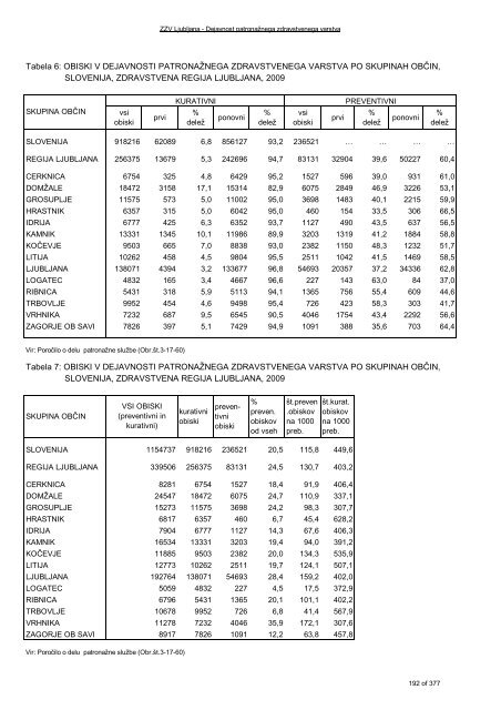 ZDRAVSTVENI STATISTIÄNI LETOPIS 2009 Zdravstvena regija ...