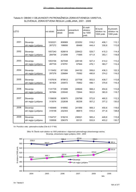 ZDRAVSTVENI STATISTIÄNI LETOPIS 2009 Zdravstvena regija ...