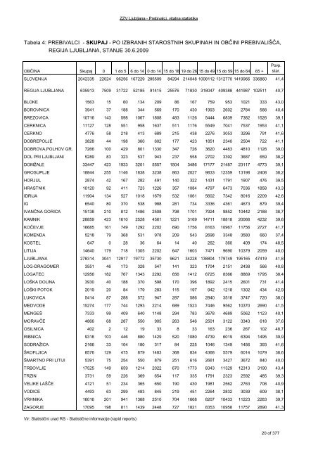 ZDRAVSTVENI STATISTIÄNI LETOPIS 2009 Zdravstvena regija ...