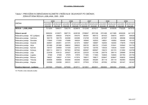 ZDRAVSTVENI STATISTIÄNI LETOPIS 2009 Zdravstvena regija ...