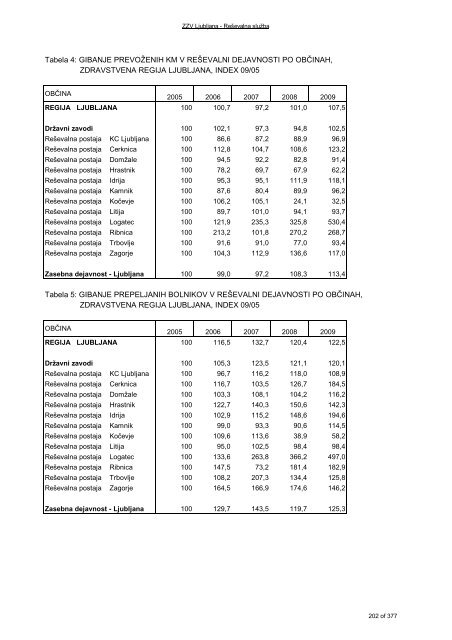 ZDRAVSTVENI STATISTIÄNI LETOPIS 2009 Zdravstvena regija ...