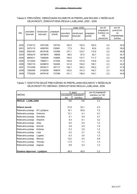 ZDRAVSTVENI STATISTIÄNI LETOPIS 2009 Zdravstvena regija ...