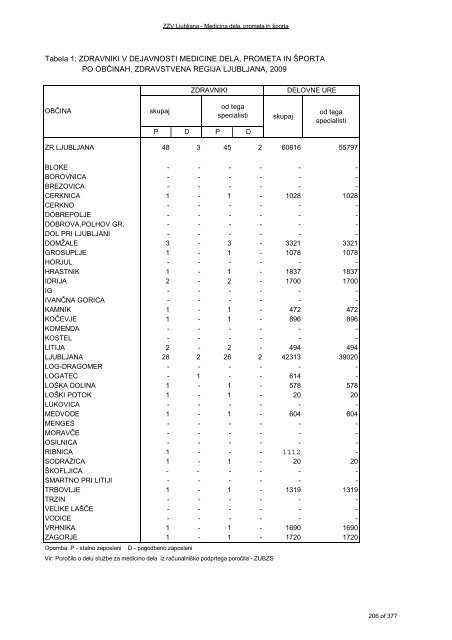 ZDRAVSTVENI STATISTIÄNI LETOPIS 2009 Zdravstvena regija ...