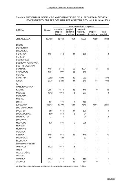 ZDRAVSTVENI STATISTIÄNI LETOPIS 2009 Zdravstvena regija ...