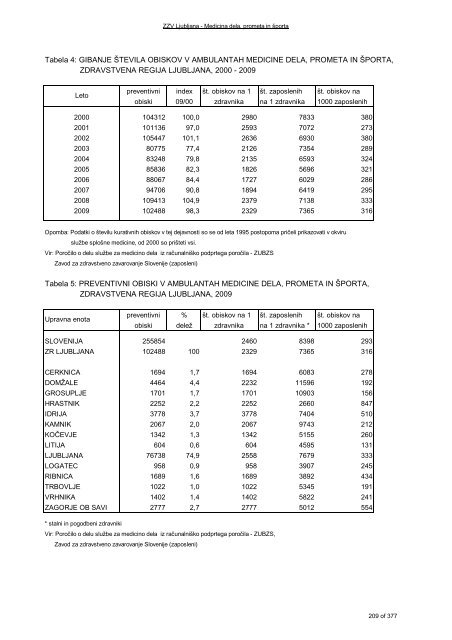 ZDRAVSTVENI STATISTIÄNI LETOPIS 2009 Zdravstvena regija ...