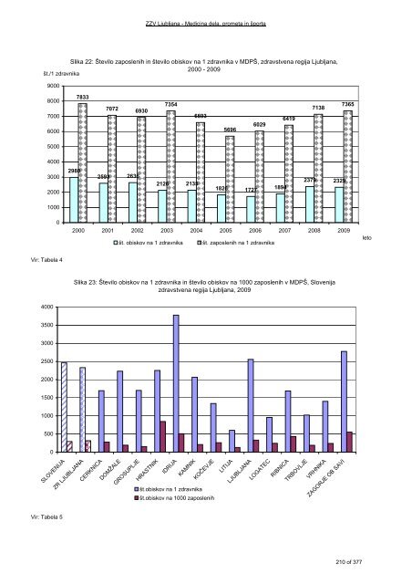 ZDRAVSTVENI STATISTIÄNI LETOPIS 2009 Zdravstvena regija ...