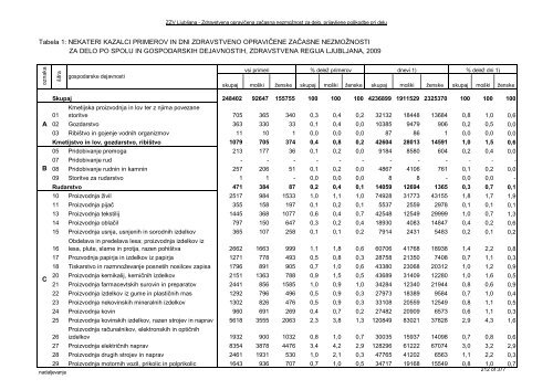 ZDRAVSTVENI STATISTIÄNI LETOPIS 2009 Zdravstvena regija ...