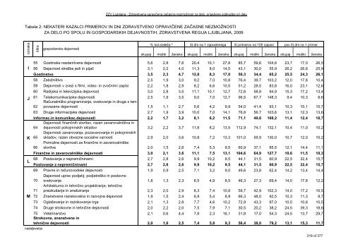 ZDRAVSTVENI STATISTIÄNI LETOPIS 2009 Zdravstvena regija ...