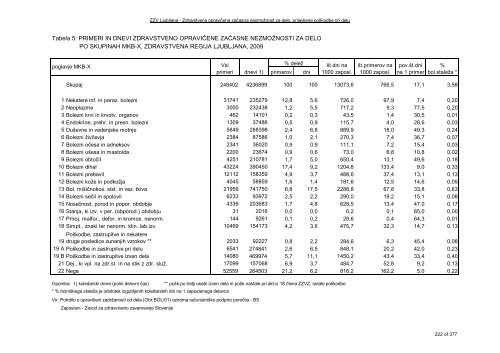 ZDRAVSTVENI STATISTIÄNI LETOPIS 2009 Zdravstvena regija ...