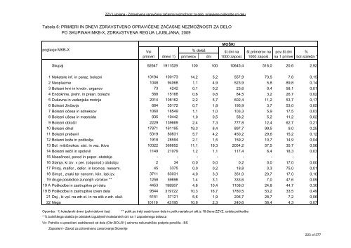 ZDRAVSTVENI STATISTIÄNI LETOPIS 2009 Zdravstvena regija ...