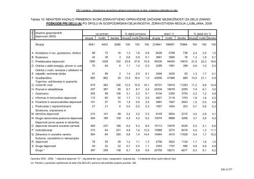 ZDRAVSTVENI STATISTIÄNI LETOPIS 2009 Zdravstvena regija ...