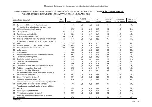 ZDRAVSTVENI STATISTIÄNI LETOPIS 2009 Zdravstvena regija ...