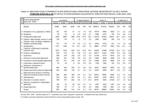 ZDRAVSTVENI STATISTIÄNI LETOPIS 2009 Zdravstvena regija ...