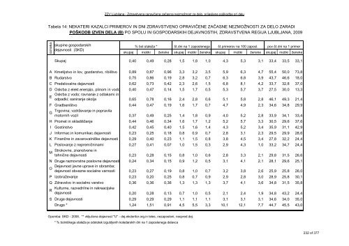 ZDRAVSTVENI STATISTIÄNI LETOPIS 2009 Zdravstvena regija ...