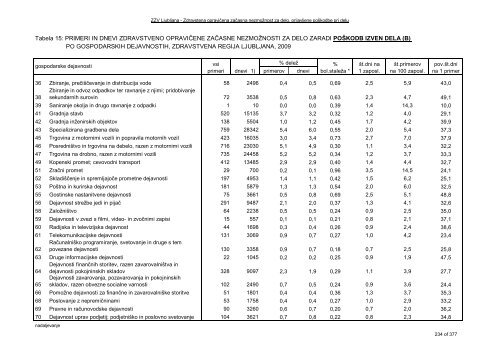 ZDRAVSTVENI STATISTIÄNI LETOPIS 2009 Zdravstvena regija ...