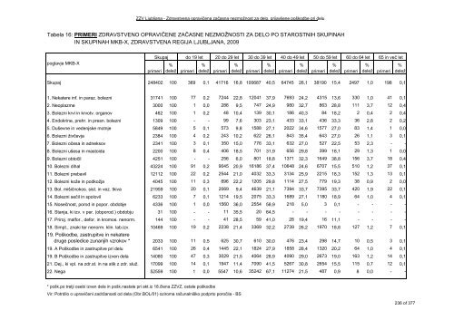 ZDRAVSTVENI STATISTIÄNI LETOPIS 2009 Zdravstvena regija ...