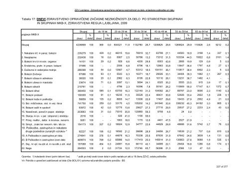 ZDRAVSTVENI STATISTIÄNI LETOPIS 2009 Zdravstvena regija ...