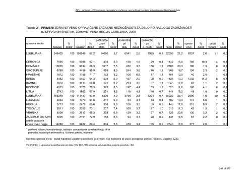 ZDRAVSTVENI STATISTIÄNI LETOPIS 2009 Zdravstvena regija ...