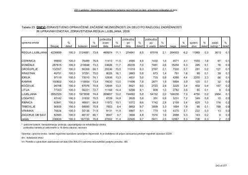 ZDRAVSTVENI STATISTIÄNI LETOPIS 2009 Zdravstvena regija ...