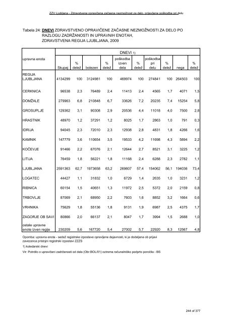 ZDRAVSTVENI STATISTIÄNI LETOPIS 2009 Zdravstvena regija ...