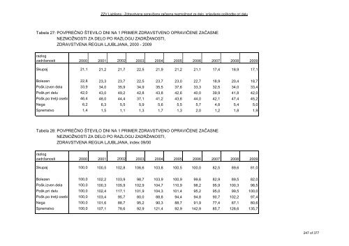 ZDRAVSTVENI STATISTIÄNI LETOPIS 2009 Zdravstvena regija ...