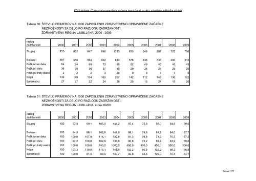 ZDRAVSTVENI STATISTIÄNI LETOPIS 2009 Zdravstvena regija ...