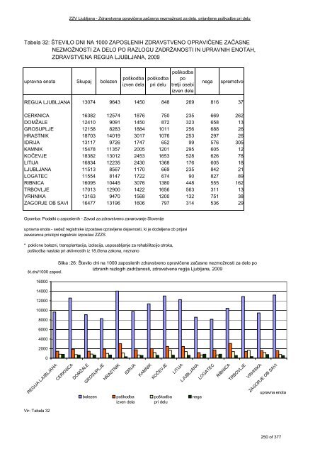 ZDRAVSTVENI STATISTIÄNI LETOPIS 2009 Zdravstvena regija ...