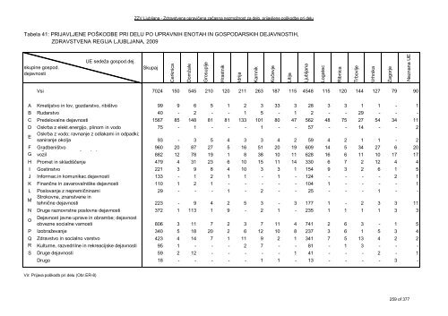 ZDRAVSTVENI STATISTIÄNI LETOPIS 2009 Zdravstvena regija ...