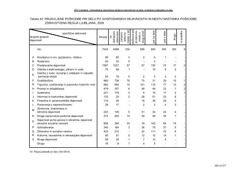 ZDRAVSTVENI STATISTIÄNI LETOPIS 2009 Zdravstvena regija ...