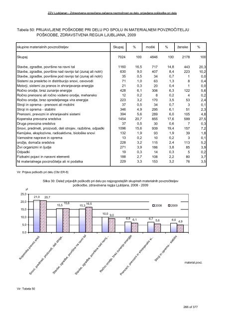 ZDRAVSTVENI STATISTIÄNI LETOPIS 2009 Zdravstvena regija ...