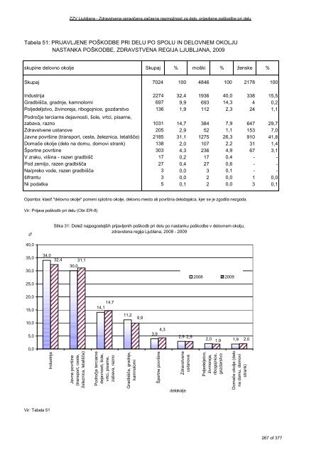 ZDRAVSTVENI STATISTIÄNI LETOPIS 2009 Zdravstvena regija ...