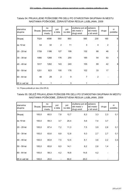 ZDRAVSTVENI STATISTIÄNI LETOPIS 2009 Zdravstvena regija ...