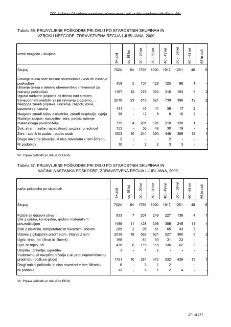 ZDRAVSTVENI STATISTIÄNI LETOPIS 2009 Zdravstvena regija ...