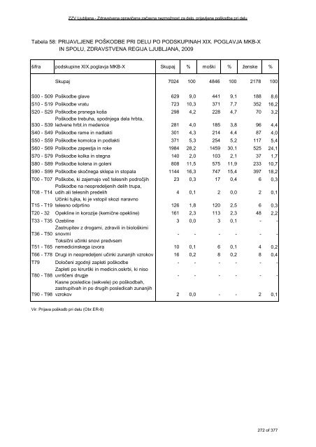 ZDRAVSTVENI STATISTIÄNI LETOPIS 2009 Zdravstvena regija ...