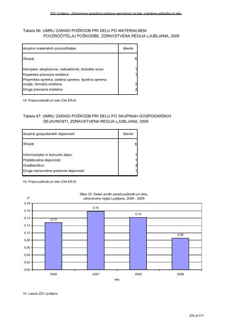 ZDRAVSTVENI STATISTIÄNI LETOPIS 2009 Zdravstvena regija ...