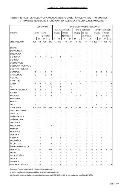 ZDRAVSTVENI STATISTIÄNI LETOPIS 2009 Zdravstvena regija ...