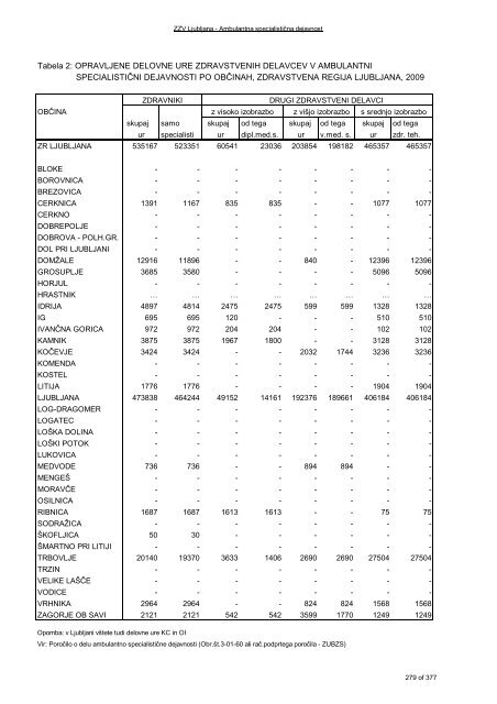 ZDRAVSTVENI STATISTIÄNI LETOPIS 2009 Zdravstvena regija ...