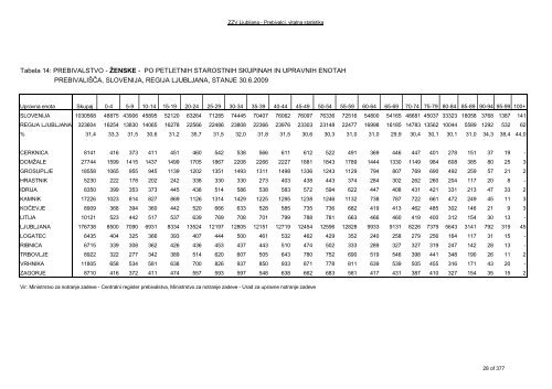 ZDRAVSTVENI STATISTIÄNI LETOPIS 2009 Zdravstvena regija ...