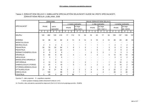 ZDRAVSTVENI STATISTIÄNI LETOPIS 2009 Zdravstvena regija ...