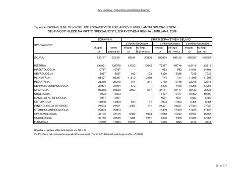 ZDRAVSTVENI STATISTIÄNI LETOPIS 2009 Zdravstvena regija ...