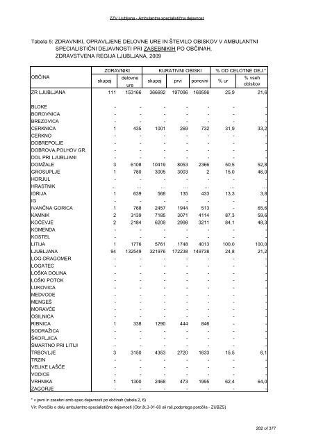 ZDRAVSTVENI STATISTIÄNI LETOPIS 2009 Zdravstvena regija ...