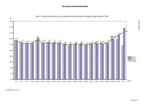 ZDRAVSTVENI STATISTIÄNI LETOPIS 2009 Zdravstvena regija ...