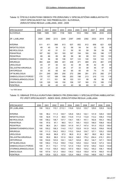 ZDRAVSTVENI STATISTIÄNI LETOPIS 2009 Zdravstvena regija ...