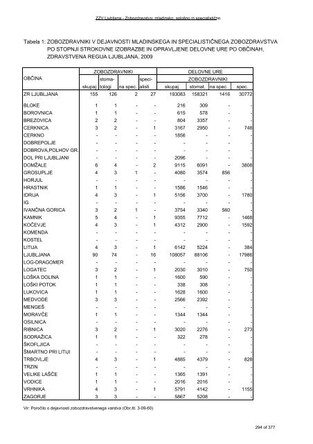 ZDRAVSTVENI STATISTIÄNI LETOPIS 2009 Zdravstvena regija ...